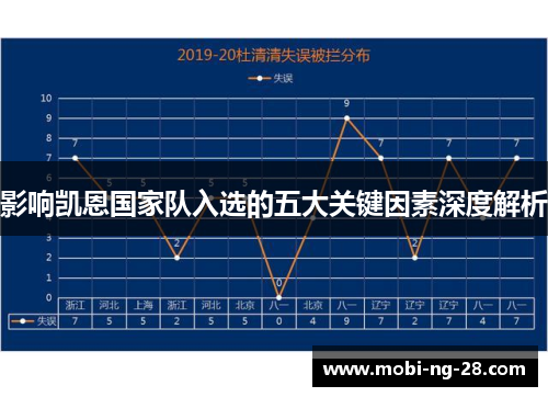 影响凯恩国家队入选的五大关键因素深度解析