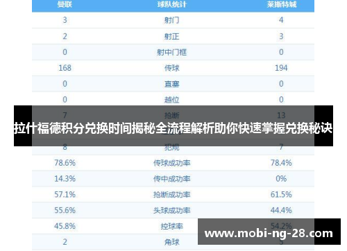 拉什福德积分兑换时间揭秘全流程解析助你快速掌握兑换秘诀