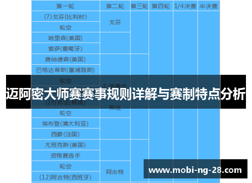 迈阿密大师赛赛事规则详解与赛制特点分析