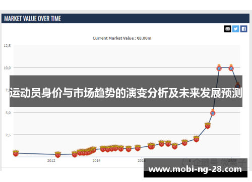 运动员身价与市场趋势的演变分析及未来发展预测